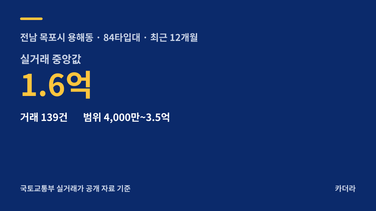 목포시 용해동 713번지 재건축 주변 시세 — 목포시 아파트 분양
