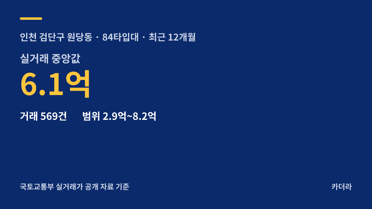 검단신도시 롯데캐슬 넥스티엘 주변 시세 — 검단구 아파트 분양