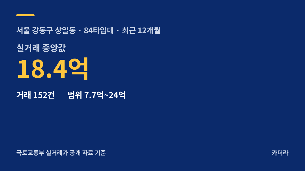 SH 고덕강일14단지 공공분양주택 주변 시세 — 강동구 아파트 분양