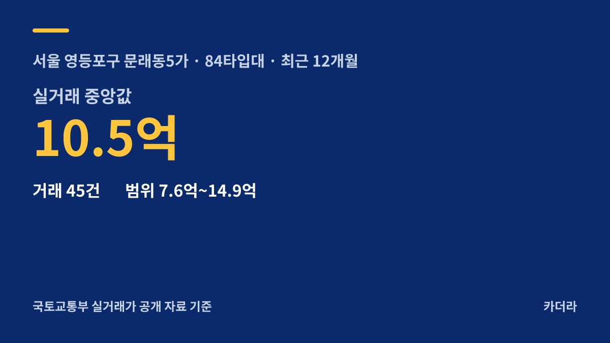 더샵 프리엘라 주변 시세 안내 — 영등포구 문래동5가