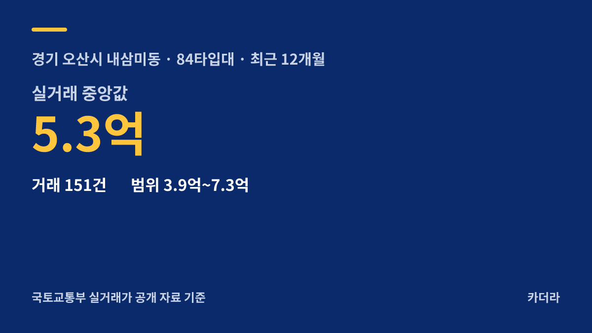 북오산자이 리버블시티 주변 시세 — 오산시 아파트 분양