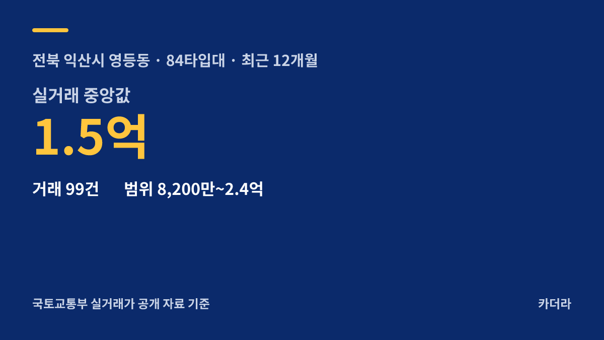 영등주공1단지아파트 재건축정비사업 주변 시세 — 익산시 아파트 분양