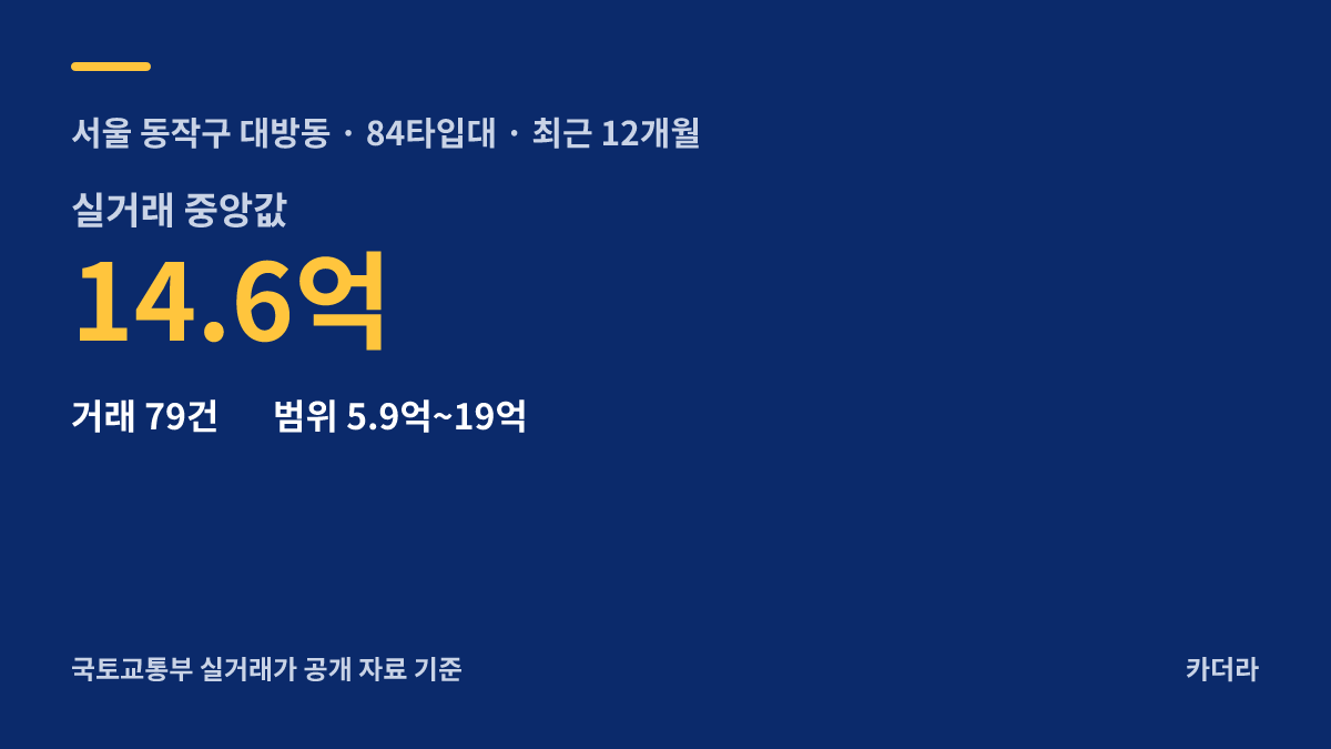 아크로 리버스카이 주변 시세 안내 — 동작구 대방동
