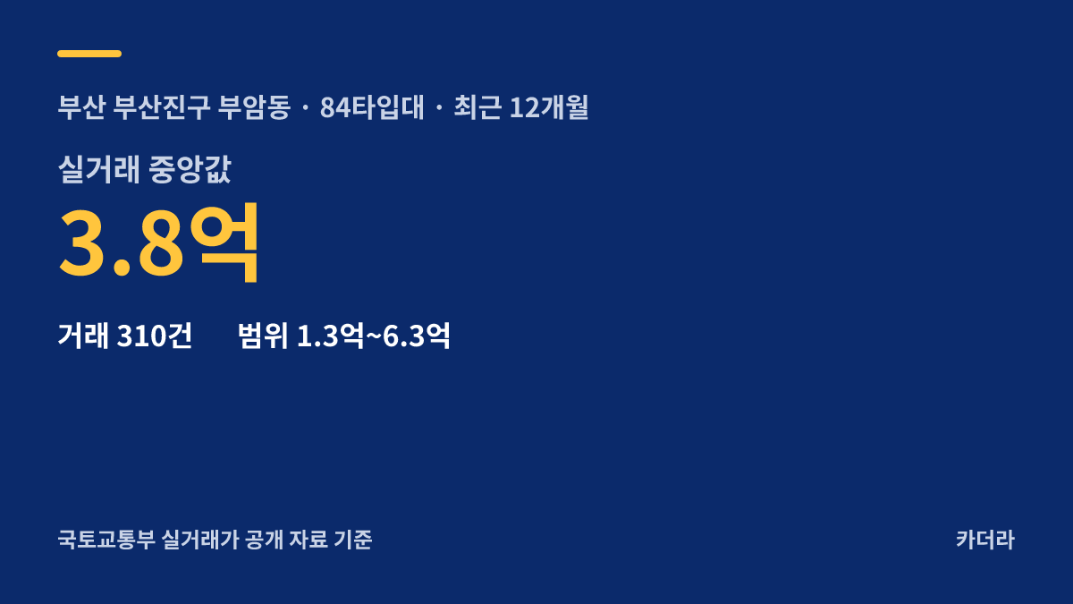 부산진구 럭키무지개 가로주택정비 주변 시세 안내 — 부산진구 부암동