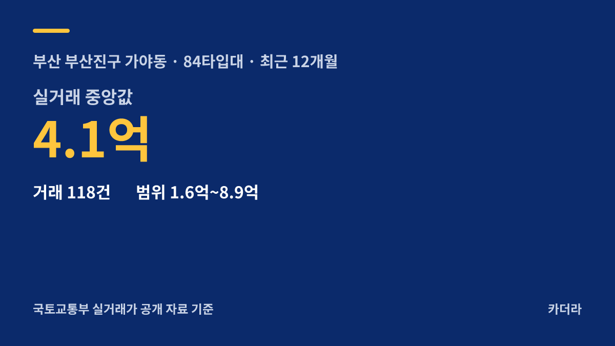 가야역 롯데캐슬 스카이엘 주변 시세 — 부산진구 아파트 분양