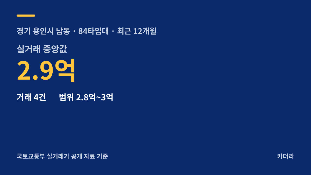 용인 푸르지오 원클러스터 3단지 주변 시세 안내 — 용인시 남동