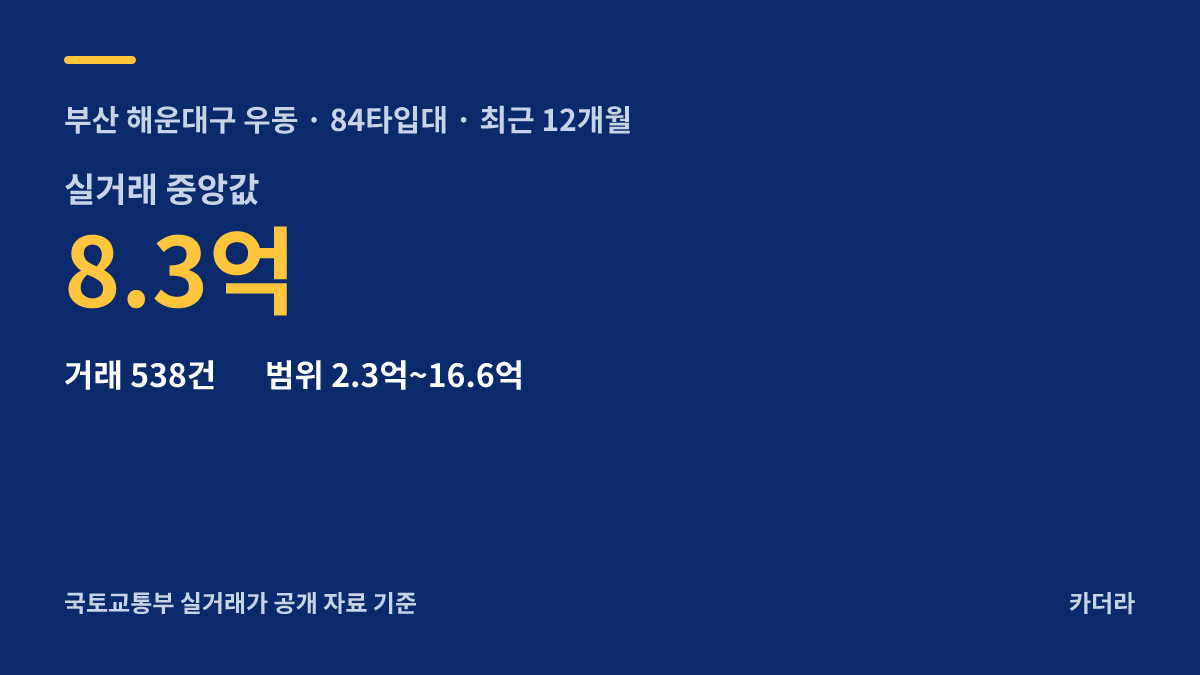 부산 해운대 재건축 주변 시세 — 해운대구 아파트 분양