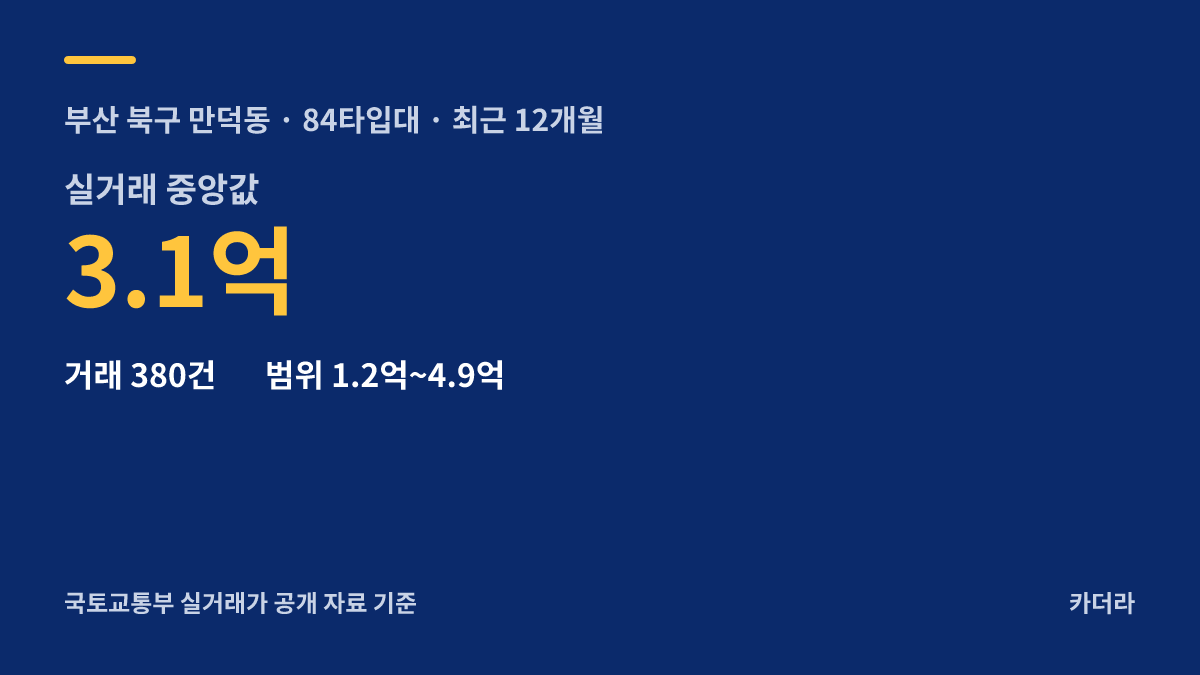 부산 북구 만덕3 재건축 주변 시세 안내 — 북구 만덕동