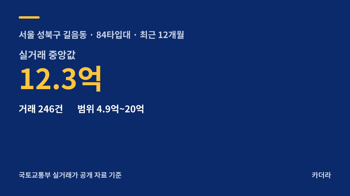길음시장 정비사업 주변 시세 — 성북구 아파트 분양