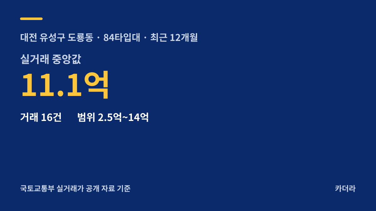 도룡자이 라피크 주변 시세 안내 — 유성구 도룡동