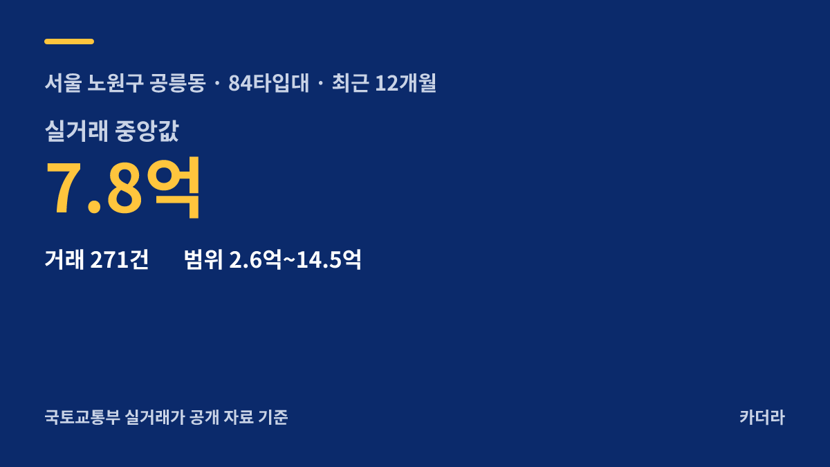 하우스토리 센트럴포레 주변 시세 안내 — 노원구 공릉동
