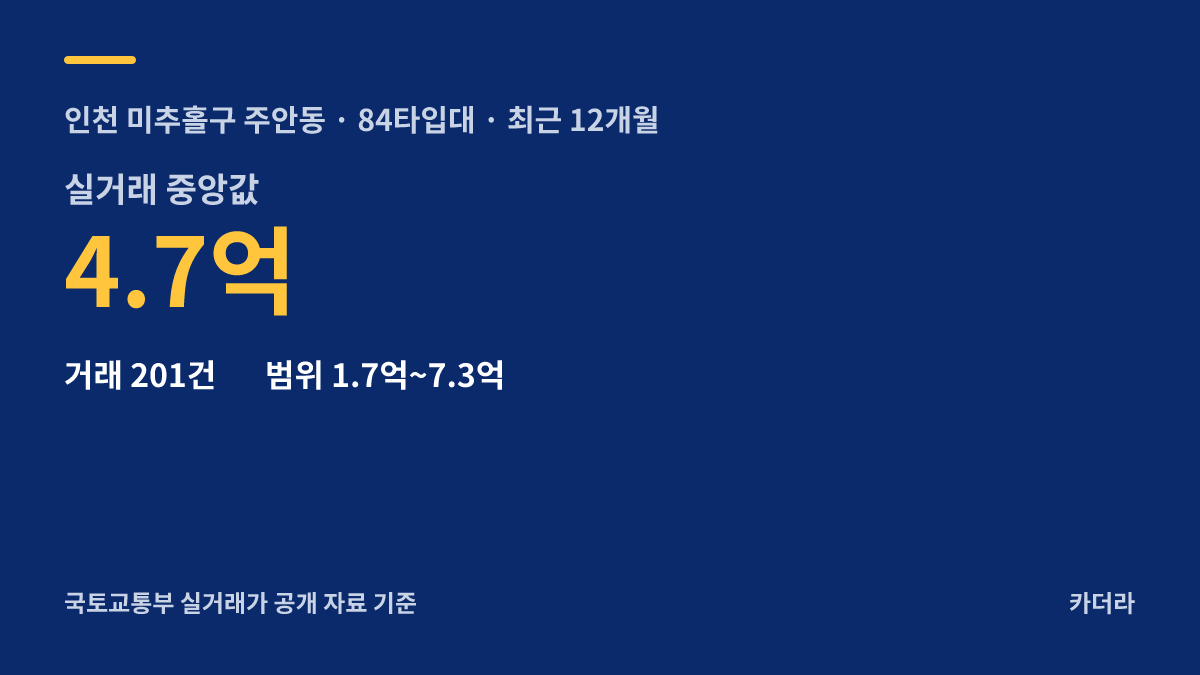 e편한세상 주안 에듀서밋 주변 시세 — 미추홀구 아파트 분양