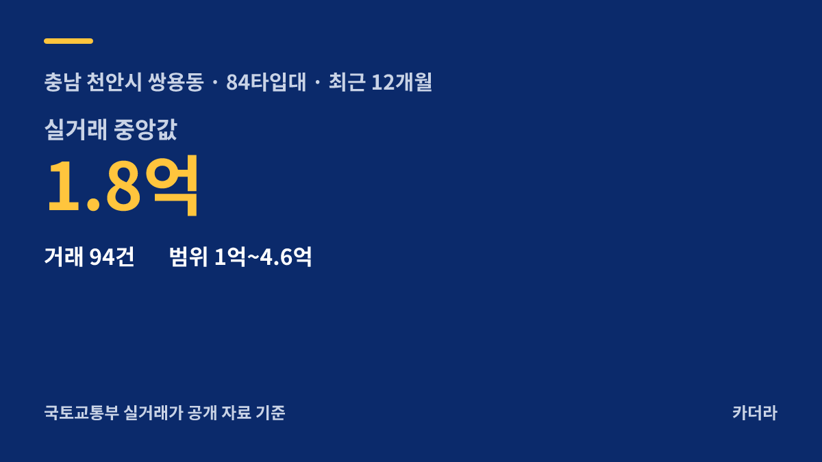천안쌍용5-2단지 공공임대주택 예비 주변 시세 — 천안시 아파트 분양