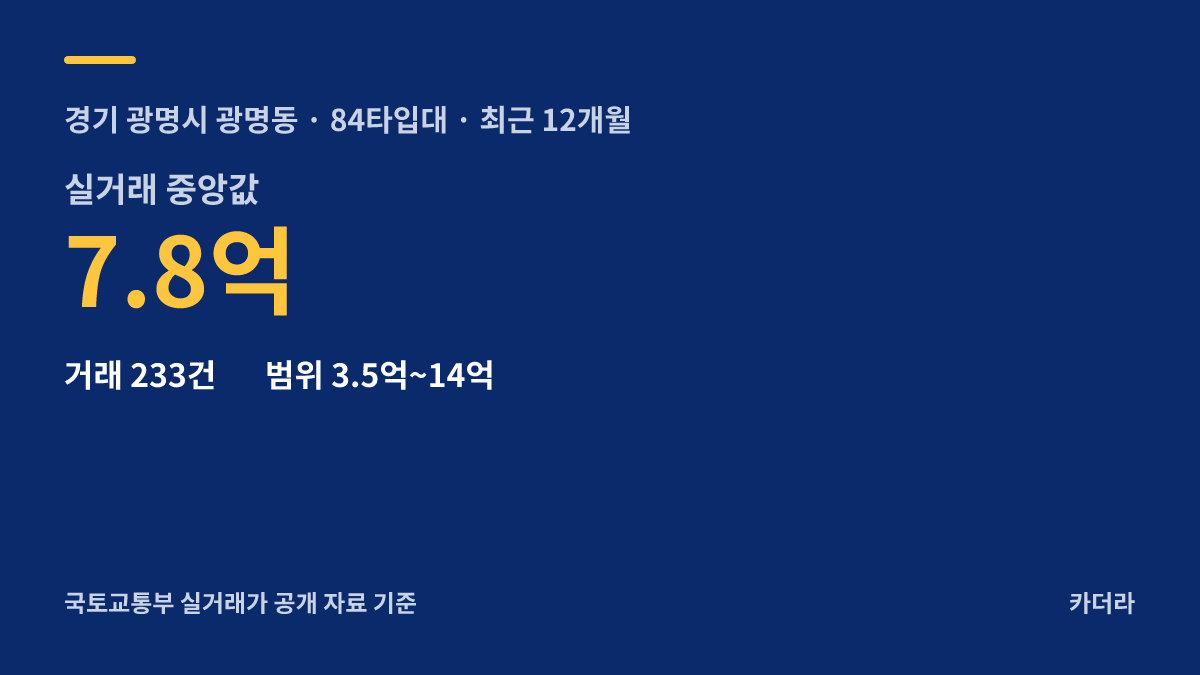 경기 광명4R구역 재개발 주변 시세 안내 — 광명시 광명동