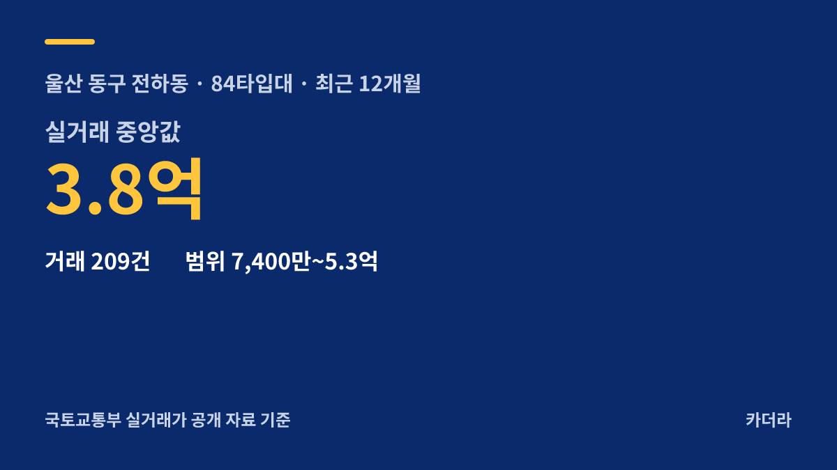 울산 베스티안 주변 시세 — 동구 아파트 분양