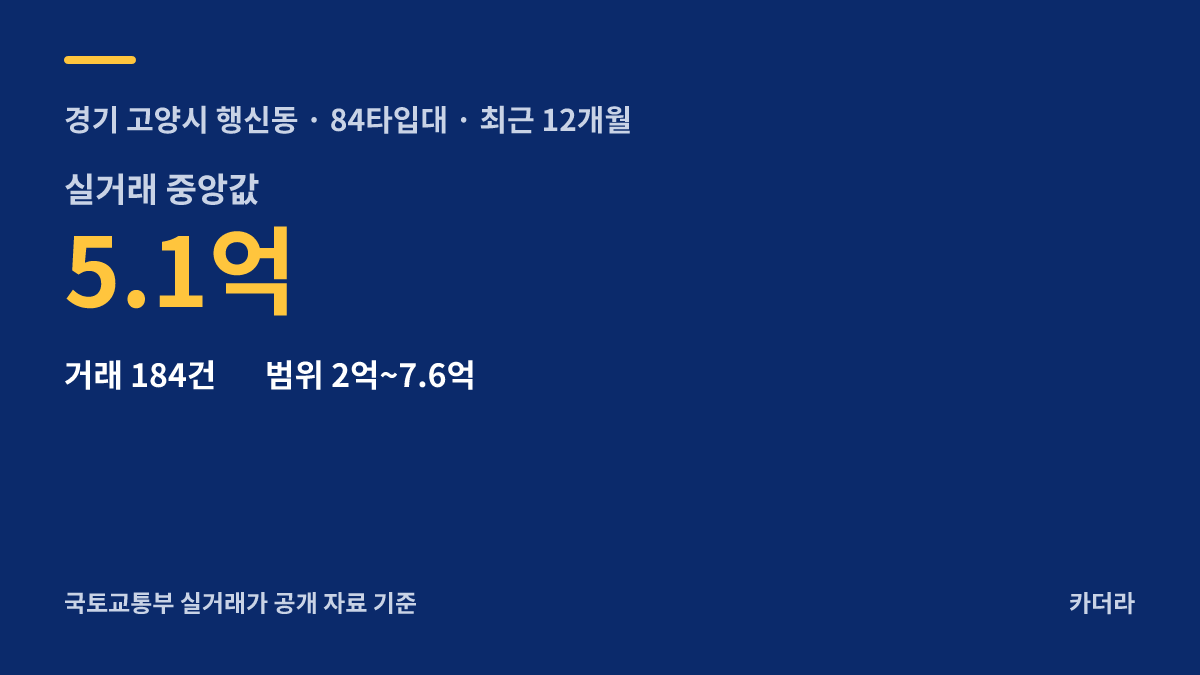 고양 창릉 우미 린 그레니티 공공분양주택(본청약) 주변 시세 안내 — 고양시 행신동