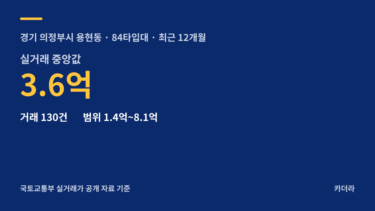 힐스테이트 탑석 주변 시세 — 의정부시 아파트 분양