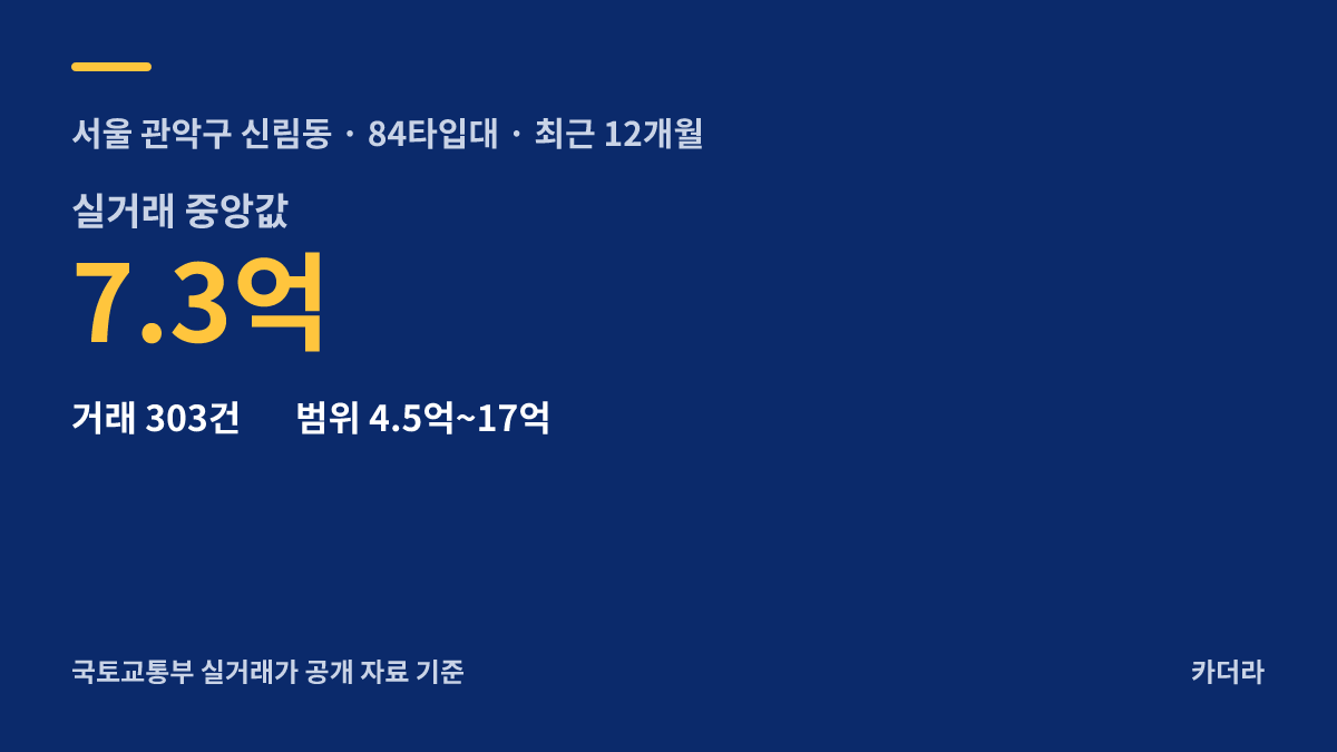 신림스카이아파트(20차) 주변 시세 — 관악구 아파트 분양