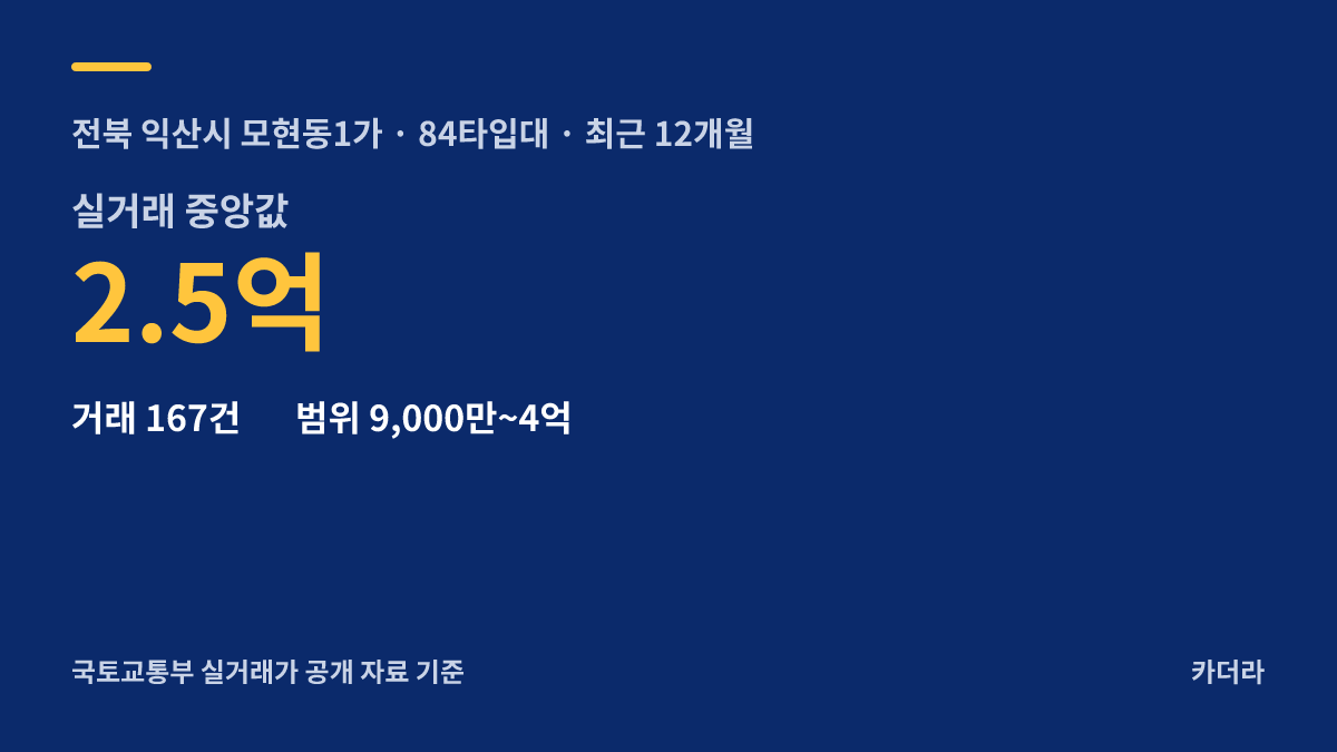 유블레스47 모현 주변 시세 — 익산시 아파트 분양