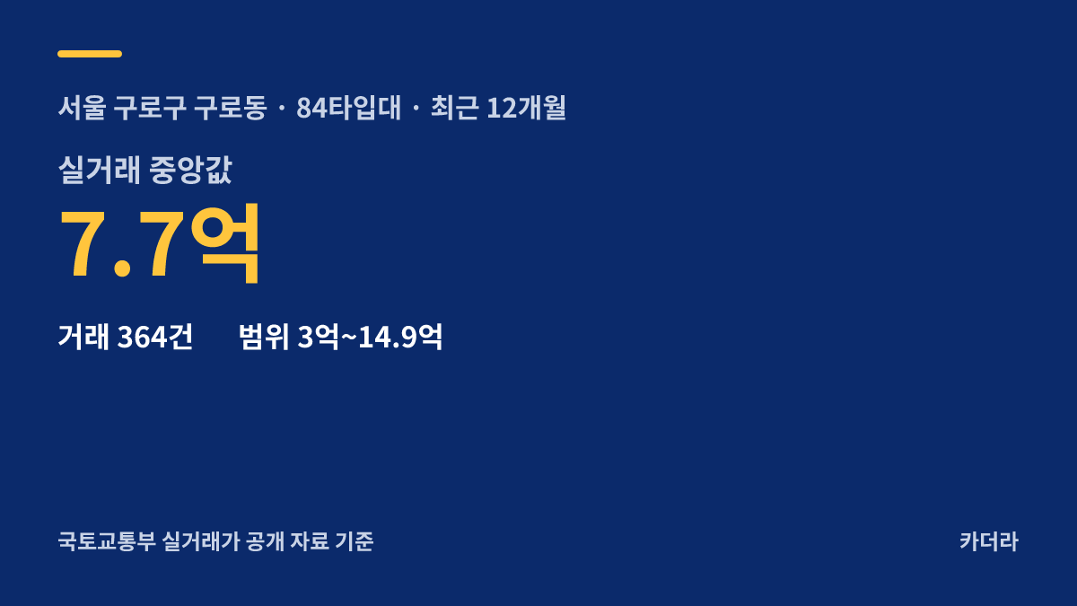 구로동440번지일대(보광아파트)재건축정비사업 주변 시세 — 구로구 아파트 분양