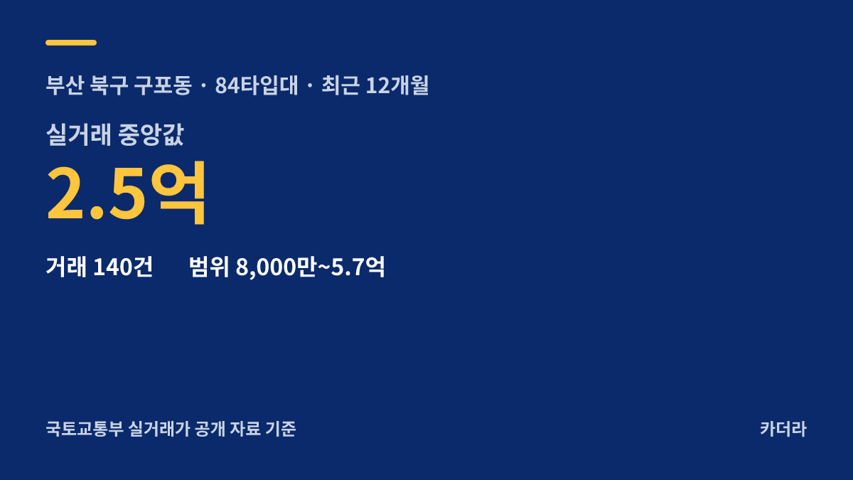 부산 북구 구포대진아파트 소규모재건축 주변 시세 안내 — 북구 구포동