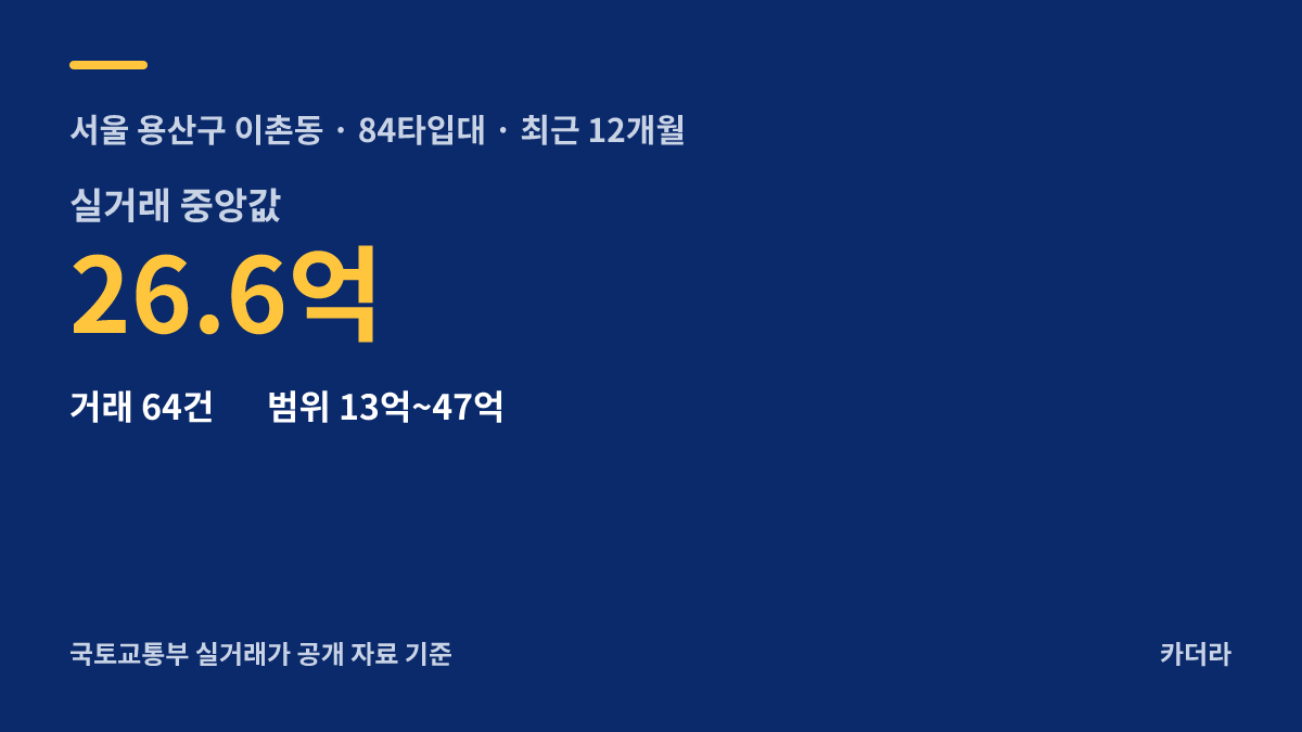 서울 용산구 이촌1구역 재건축 주변 시세 — 용산구 아파트 분양