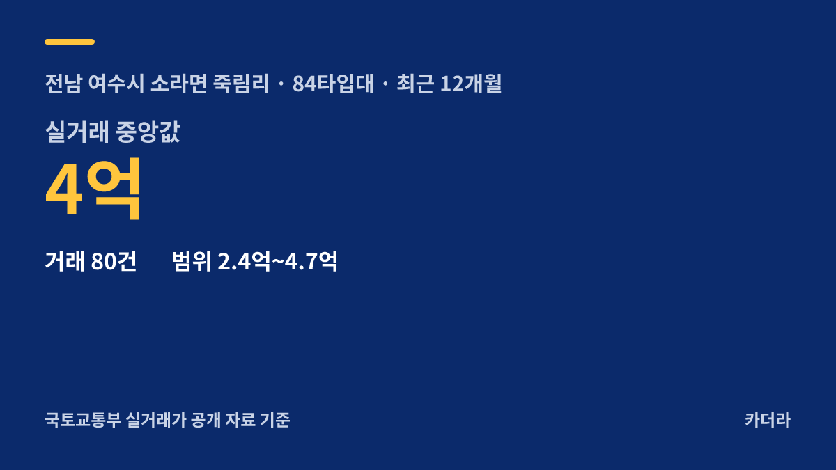 힐스테이트 죽림더프라우드 A2BL(민영주택) 주변 시세 — 여수시 아파트 분양