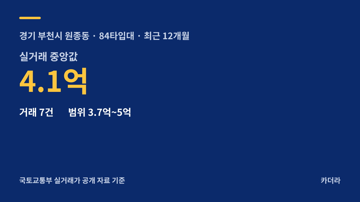 중앙하이츠 원종역 주변 시세 안내 — 부천시 원종동