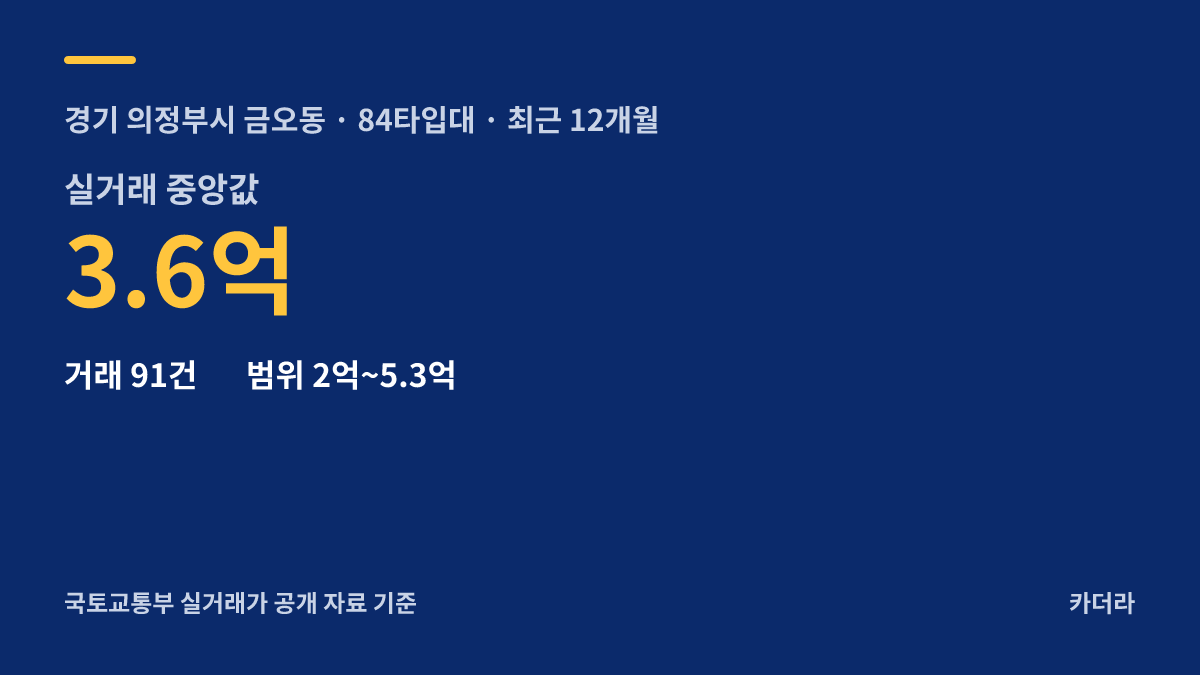 의정부 롯데캐슬 나리벡시티 주변 시세 안내 — 의정부시 금오동