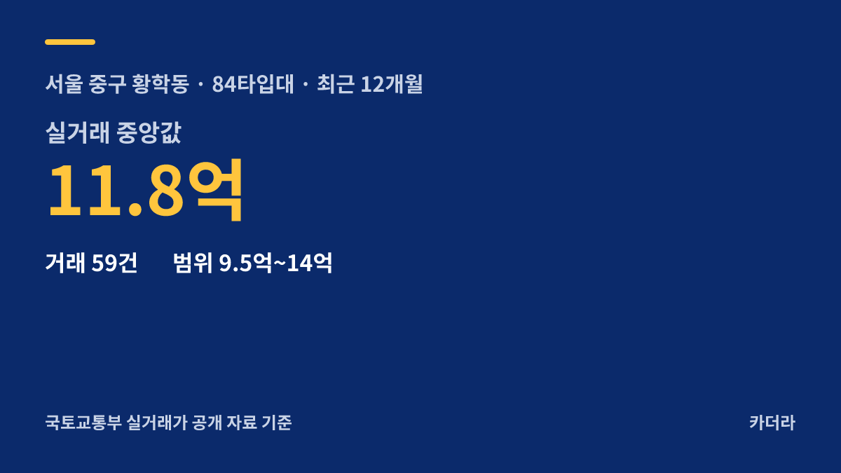 청계 노르웨이숲(13차) 주변 시세 — 중구 아파트 분양