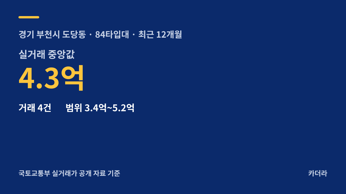 부천시 도당1-1 주변 시세 안내 — 부천시 도당동