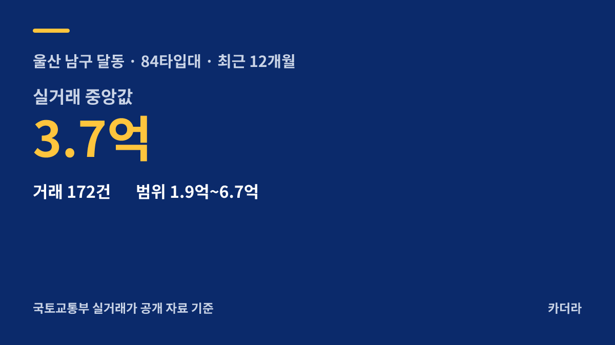 울산 남구 달동 재개발 주변 시세 — 남구 아파트 분양