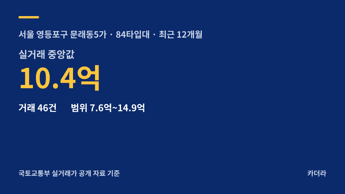 더샵 프리엘라 주변 시세 안내 — 영등포구 문래동5가