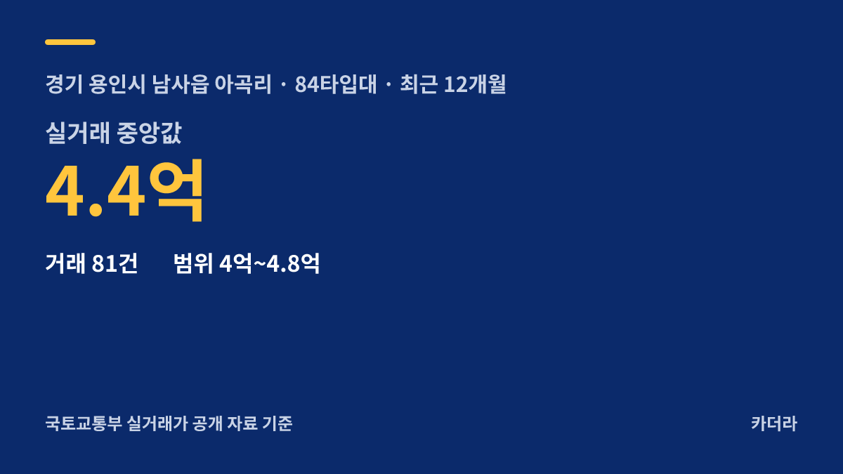 힐스테이트 용인마크밸리 주변 시세 안내 — 용인시 남사읍 아곡리