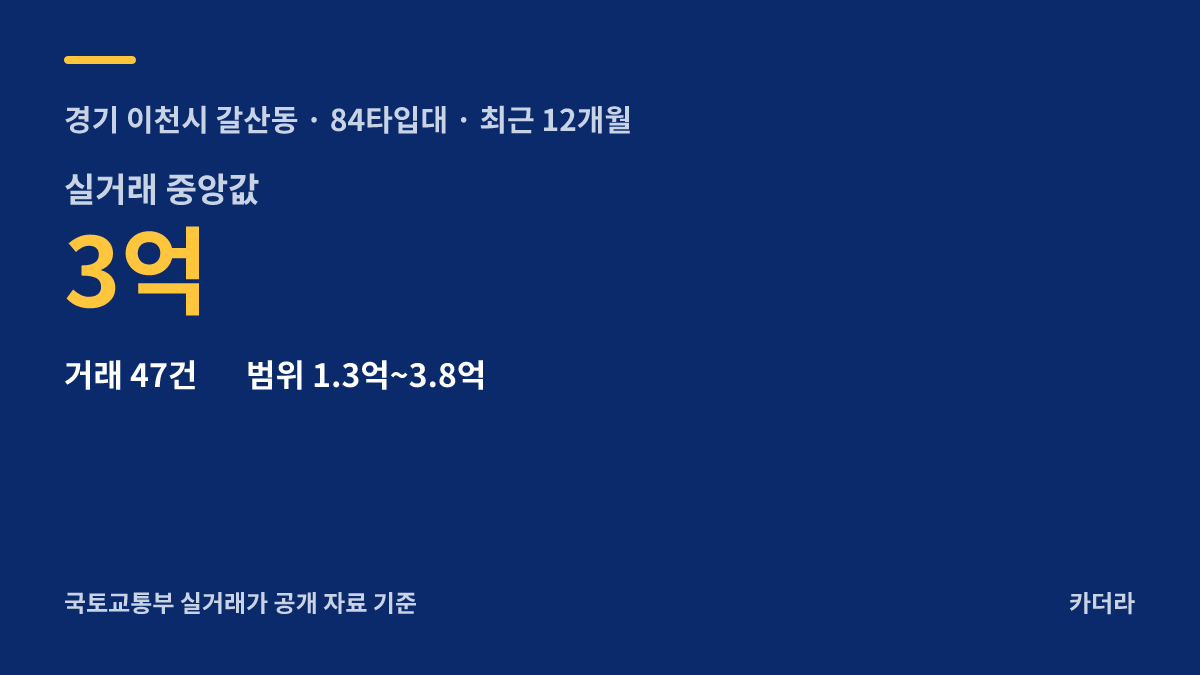 이천 휴먼빌 클래스원 주변 시세 안내 — 이천시 갈산동