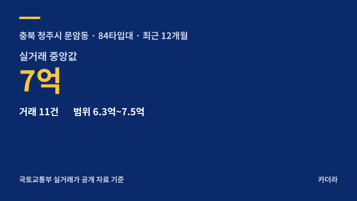 청주테크노폴리스 힐데스하임 더원(S3블록) 주변 시세 안내 — 청주시 문암동
