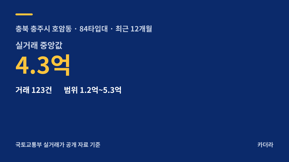 한화포레나 충주호암(조합원 취소분) 주변 시세 안내 — 충주시 호암동