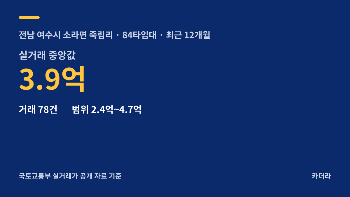 힐스테이트 죽림더프라우드 A2BL(민영주택) 주변 시세 안내 — 여수시 소라면 죽림리