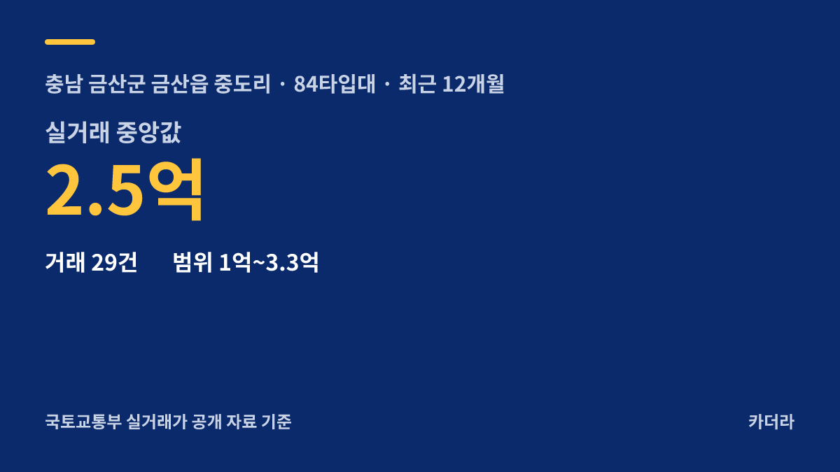 e편한세상 금산 센터하임 주변 시세 — 금산군 아파트 분양