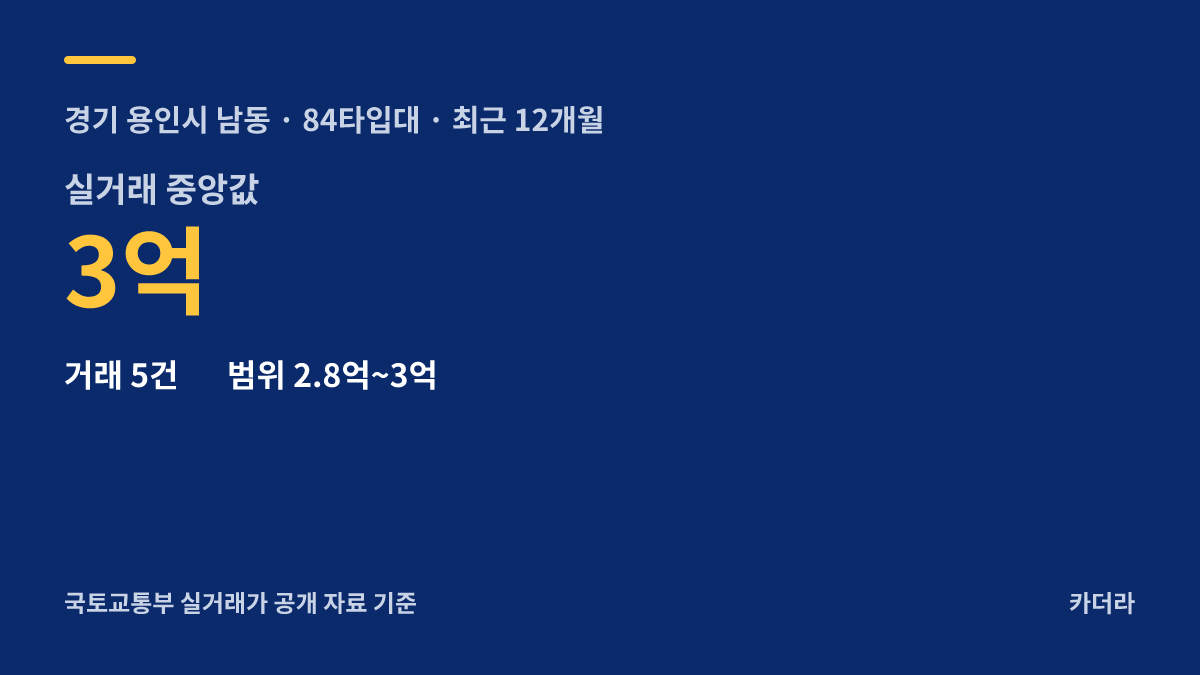 용인 푸르지오 원클러스터 3단지 주변 시세 안내 — 용인시 남동