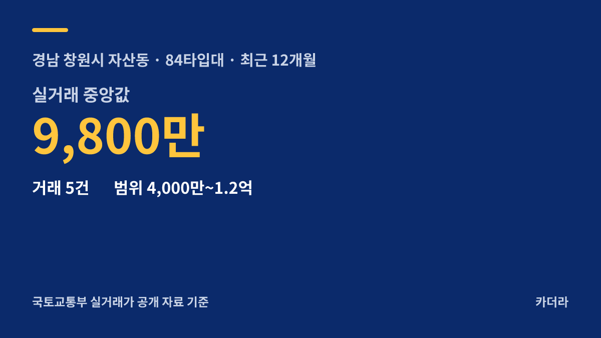 메트로시티 자산 데시앙 주변 시세 안내 — 창원시 자산동