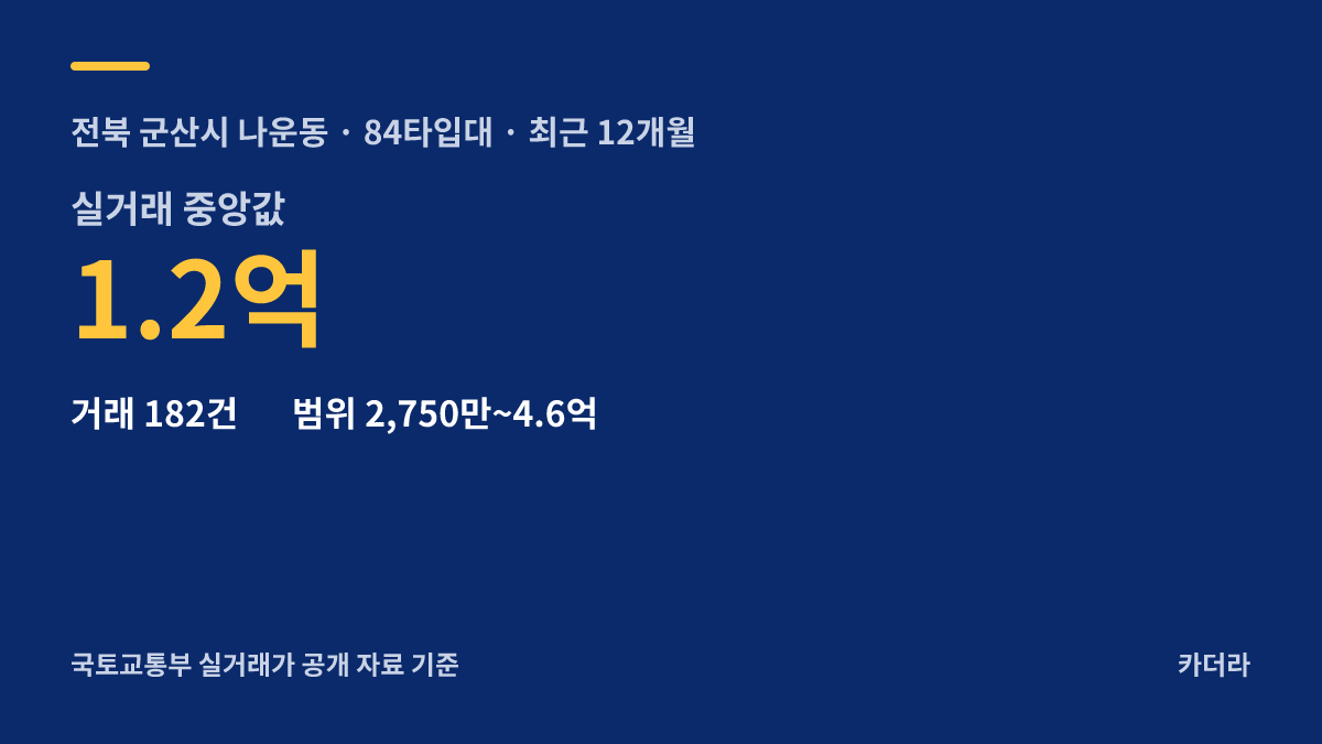 나운주공3단지 주택재건축정비사업 주변 시세 — 군산시 아파트 분양