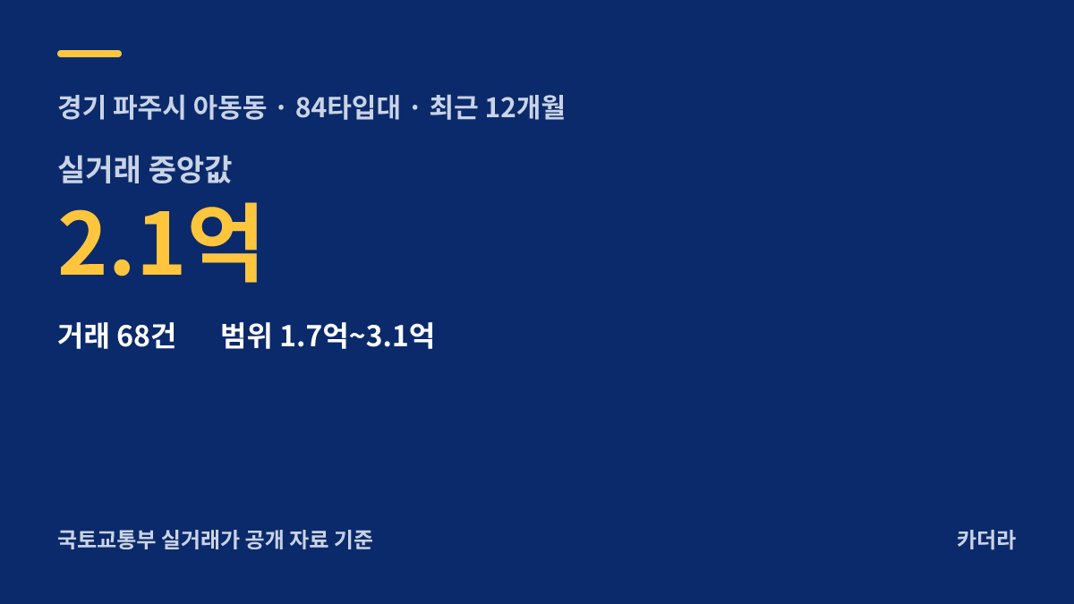 파주시 협신연립 주변 시세 안내 — 파주시 아동동