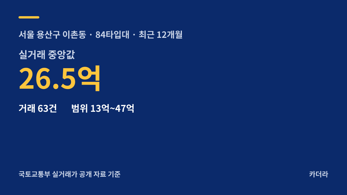 이촌 르엘 주변 시세 — 용산구 아파트 분양