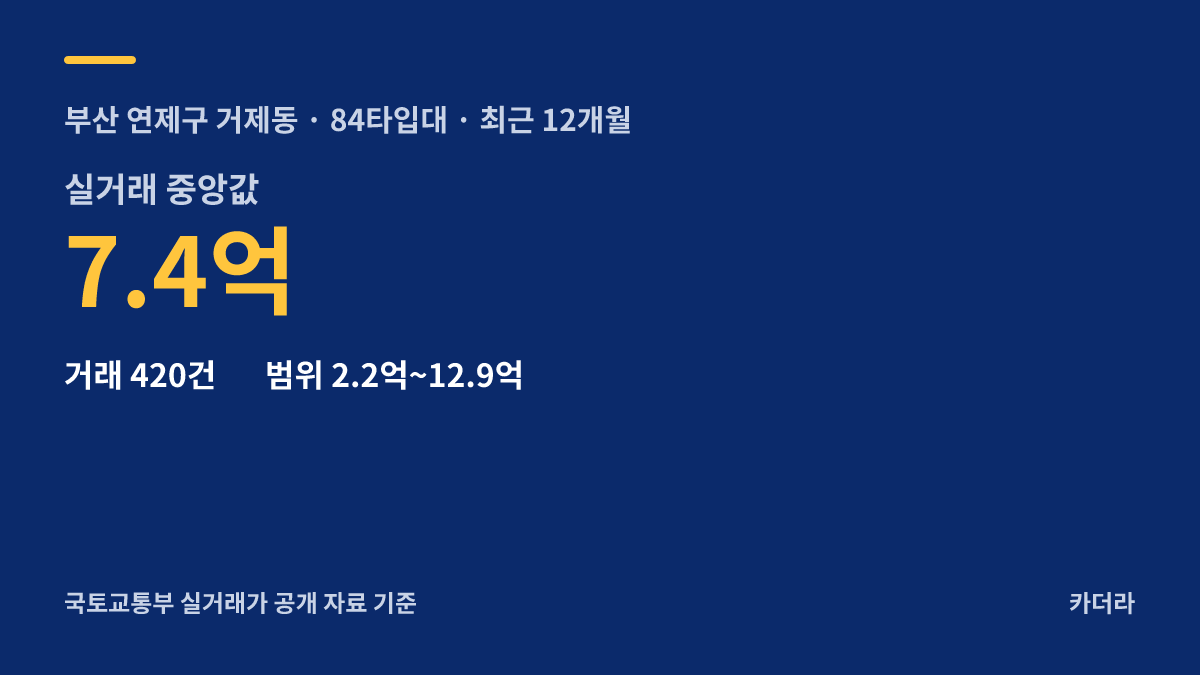 거제 미소지움 더퍼스트 주변 시세 — 연제구 아파트 분양