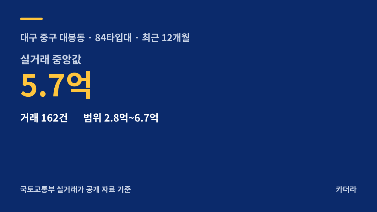 대봉1-2지구 재건축사업 주변 시세 — 중구 아파트 분양