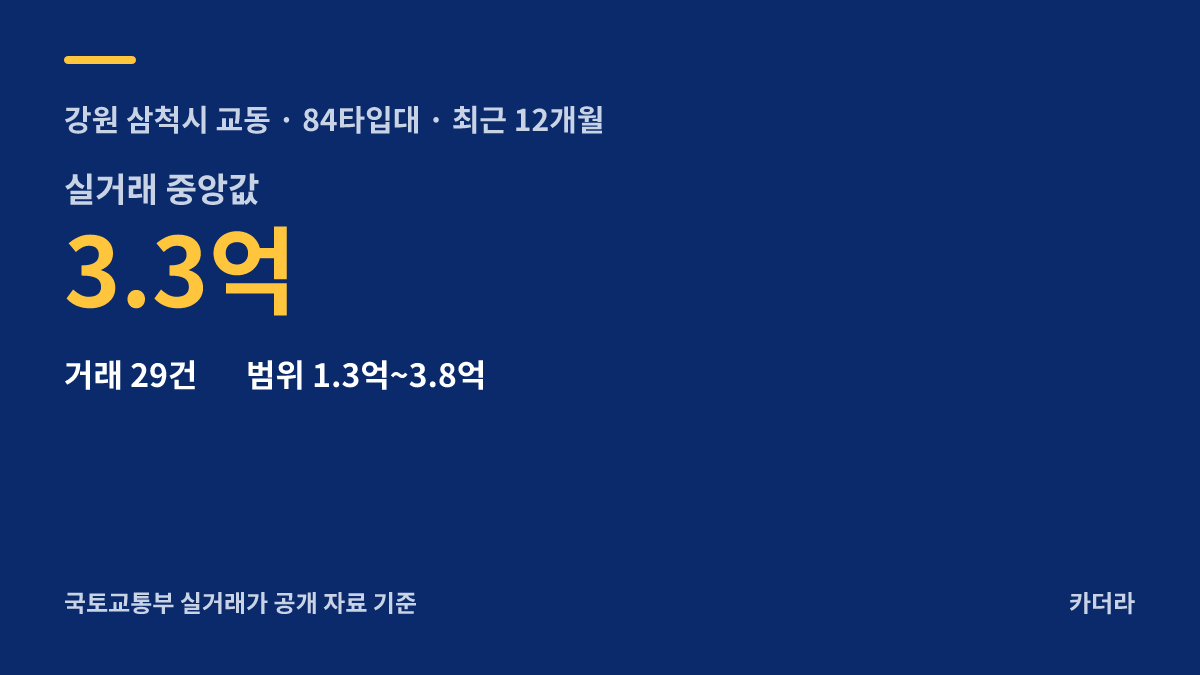 트리븐 삼척 주변 시세 안내 — 삼척시 교동
