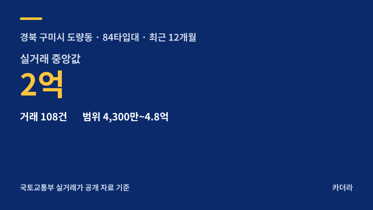 구미 그랑포레 데시앙 주변 시세 안내 — 구미시 도량동