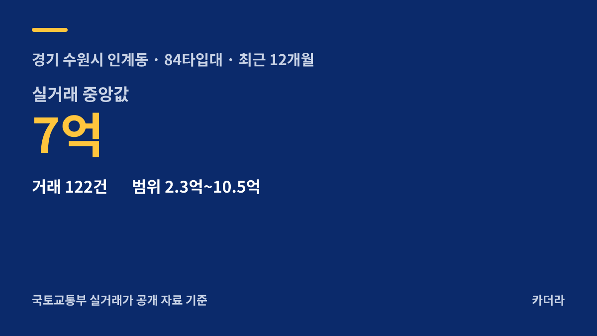 수원 115-12구역 주택재건축정비사업 주변 시세 — 수원시 아파트 분양