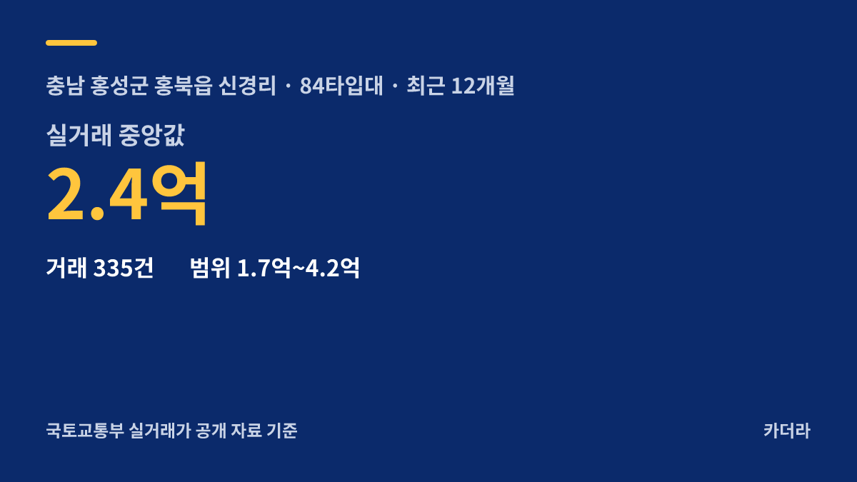 e편한세상 내포 에듀플라츠(공공주택) 주변 시세 — 홍성군 아파트 분양